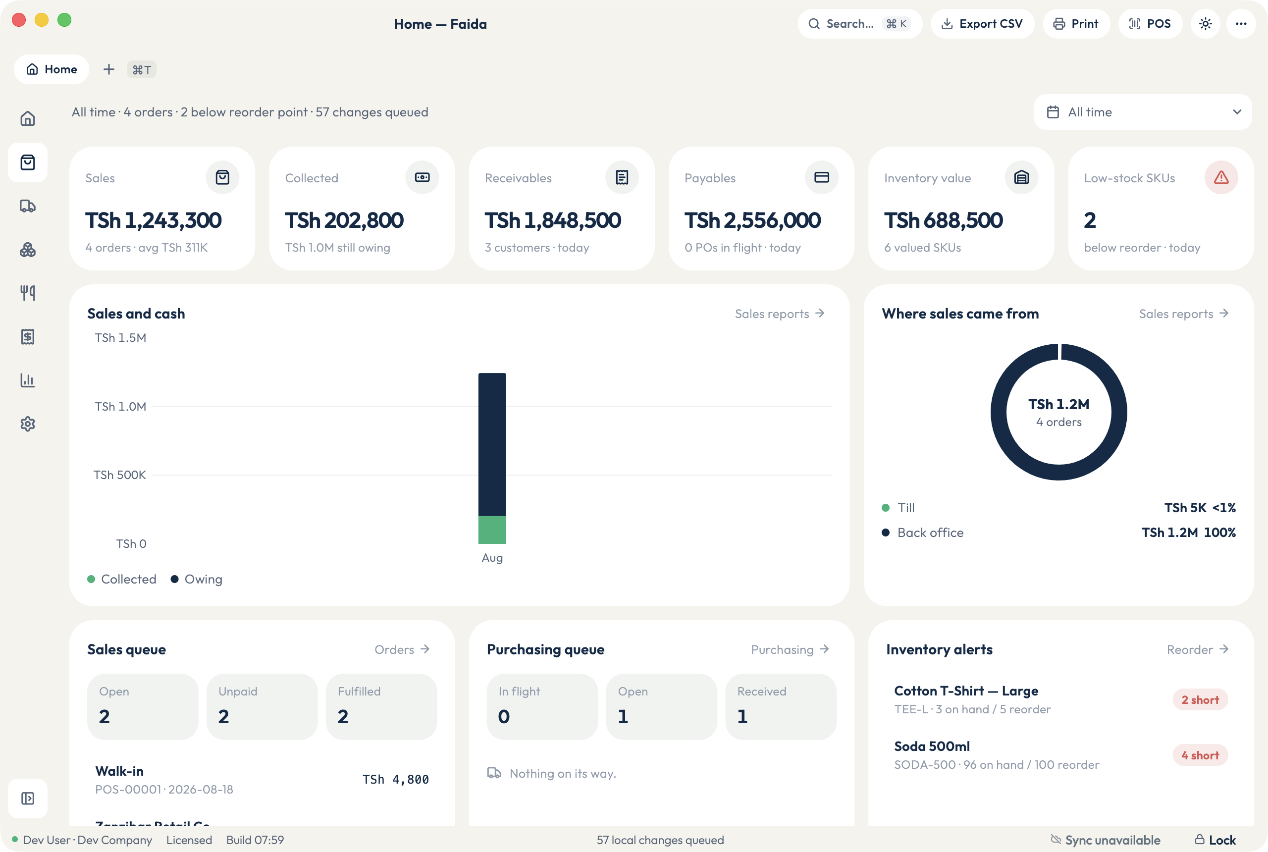 Faida home on the desktop: sales, collected and owing, receivables, payables, inventory value, low-stock alerts, and the sales queue